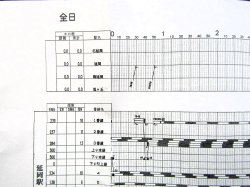 画像4: 駅構内作業ダイヤ　「延岡・南延岡駅」　平成２９年３月４日改正
