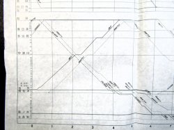 画像10: JR貨物・貨物列車運行図表　「日本海縦貫・高崎・上越・中央・関西線」　 平成２９年３月４日改正