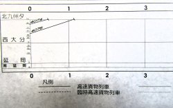 画像12: JR貨物・貨物列車運行図表「東海道・山陽・鹿児島・本四備讃・予讃線」 平成２９年３月４日改正
