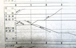 画像11: JR貨物・貨物列車運行図表「東海道・山陽・鹿児島・本四備讃・予讃線」 平成２９年３月４日改正