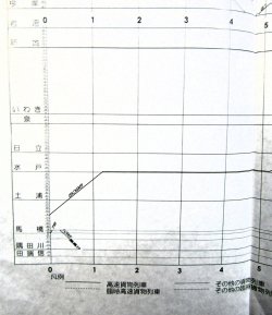 画像10: JR貨物・貨物列車運行図表　「北海道・東北・常磐・武蔵野線」　平成２９年３月４日改正