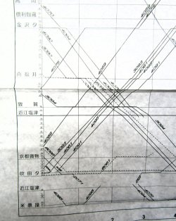 画像6: JR貨物・貨物列車運行図表「日本海縦貫・高崎・上越・中央・関西線」　 平成２８年３月２６日改正