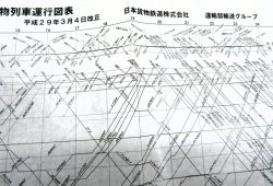 画像3: JR貨物・貨物列車運行図表「東海道・山陽・鹿児島・本四備讃・予讃線」 平成２９年３月４日改正