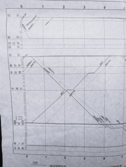 画像8: JR貨物・貨物列車運行図表「日本海縦貫・高崎・上越・中央・関西線」　 平成２８年３月２６日改正
