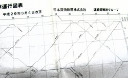 画像3: JR貨物・貨物列車運行図表　「日本海縦貫・高崎・上越・中央・関西線」　 平成２９年３月４日改正
