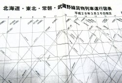 画像2: JR貨物・貨物列車運行図表「北海道・東北・常磐・武蔵野線」　平成２８年３月２６日改正