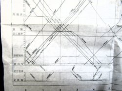画像7: JR貨物・貨物列車運行図表　「日本海縦貫・高崎・上越・中央・関西線」　 平成２９年３月４日改正