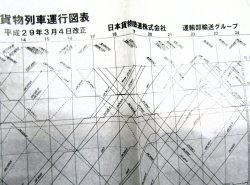 画像3: JR貨物・貨物列車運行図表　「北海道・東北・常磐・武蔵野線」　平成２９年３月４日改正