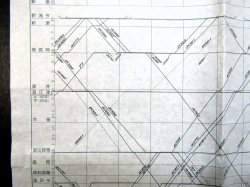 画像6: JR貨物・貨物列車運行図表　「日本海縦貫・高崎・上越・中央・関西線」　 平成２９年３月４日改正