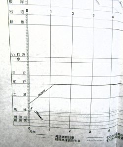 画像8: JR貨物・貨物列車運行図表「北海道・東北・常磐・武蔵野線」　平成２８年３月２６日改正