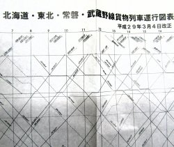 画像2: JR貨物・貨物列車運行図表　「北海道・東北・常磐・武蔵野線」　平成２９年３月４日改正