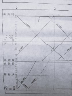 画像7: JR貨物・貨物列車運行図表「日本海縦貫・高崎・上越・中央・関西線」　 平成２８年３月２６日改正