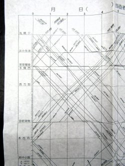 画像4: JR貨物・貨物列車運行図表「北海道・東北・常磐・武蔵野線」　平成２８年３月２６日改正
