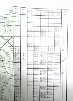 画像7: JR九州・列車運行図表　　　「No4　長崎本線・佐世保線・大村線・唐津線」　　平成26年3月15日改正