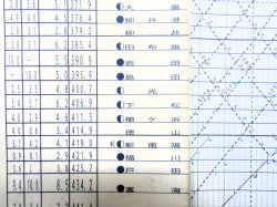 画像8: ＪＲ西・列車運行図表 　「No1 新幹線・第１版 山陽本線 糸崎門司間 」 平成２６年３月１５日改正　西日本旅客鉄道　広島支社