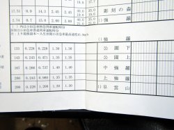 画像5: 箱根登山鉄道　列車運行図表　2012年3月19日改正　