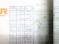 画像7: ＪＲ九州・列車運行図　　「Ｎｏ２　九州新幹線・山陽・鹿児島本線」　平成１６年３月１３日改正