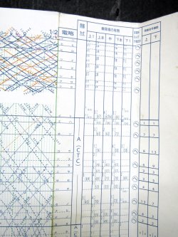 画像11: ＪＲ西・列車運行図表 　「No1 新幹線・第１版 山陽本線 糸崎門司間 」 平成２６年３月１５日改正　西日本旅客鉄道　広島支社
