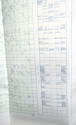 画像21: ＪＲ九州・列車運行図　　「Ｎｏ２　九州新幹線・山陽・鹿児島本線」　平成１６年３月１３日改正