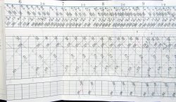 画像6: 箱根登山鉄道　列車運行図表　2012年3月19日改正　