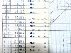 画像9: ＪＲ西・列車運行図表 　「No1 新幹線・第１版 山陽本線 糸崎門司間 」 平成２６年３月１５日改正　西日本旅客鉄道　広島支社