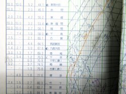 画像9: ＪＲ九州・列車運行図　　「Ｎｏ２　九州新幹線・山陽・鹿児島本線」　平成１６年３月１３日改正