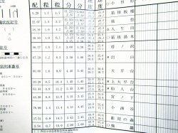 画像4: 箱根登山鉄道　列車運行図表　2012年3月19日改正　