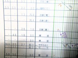 画像14: ＪＲ九州・列車運行図　　「Ｎｏ２　九州新幹線・山陽・鹿児島本線」　平成１６年３月１３日改正