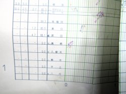 画像15: ＪＲ九州・列車運行図　　「Ｎｏ２　九州新幹線・山陽・鹿児島本線」　平成１６年３月１３日改正