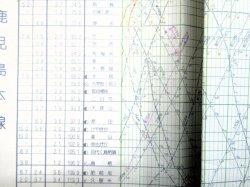画像10: ＪＲ九州・列車運行図　　「Ｎｏ２　九州新幹線・山陽・鹿児島本線」　平成１６年３月１３日改正