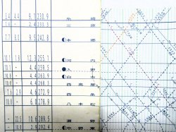 画像5: ＪＲ西・列車運行図表 　「No1 新幹線・第１版 山陽本線 糸崎門司間 」 平成２６年３月１５日改正　西日本旅客鉄道　広島支社