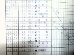 画像12: ＪＲ九州・列車運行図　　「Ｎｏ２　九州新幹線・山陽・鹿児島本線」　平成１６年３月１３日改正