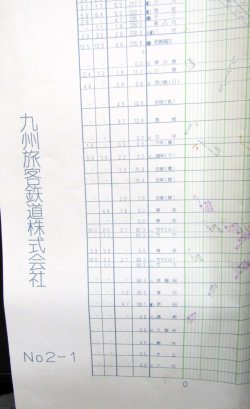 画像18: ＪＲ九州・列車運行図　　「Ｎｏ２　九州新幹線・山陽・鹿児島本線」　平成１６年３月１３日改正