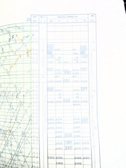 画像19: ＪＲ九州・列車運行図　　「Ｎｏ２　九州新幹線・山陽・鹿児島本線」　平成１６年３月１３日改正