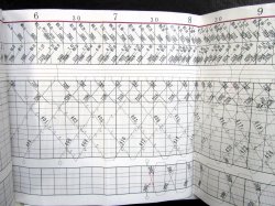 画像11: 箱根登山鉄道　列車運行図表　2012年3月19日改正　