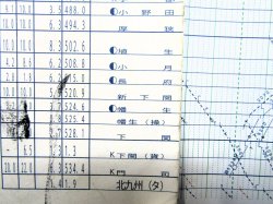 画像10: ＪＲ西・列車運行図表 　「No1 新幹線・第１版 山陽本線 糸崎門司間 」 平成２６年３月１５日改正　西日本旅客鉄道　広島支社