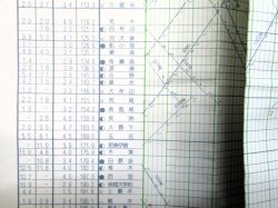 画像11: ＪＲ九州・列車運行図　　「Ｎｏ２　九州新幹線・山陽・鹿児島本線」　平成１６年３月１３日改正