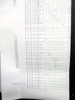 画像24: ＪＲ九州・列車運行図　　「Ｎｏ２　九州新幹線・山陽・鹿児島本線」　平成１６年３月１３日改正