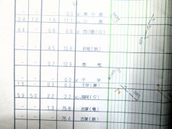画像13: ＪＲ九州・列車運行図　　「Ｎｏ２　九州新幹線・山陽・鹿児島本線」　平成１６年３月１３日改正