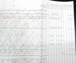 画像11: JR西　関西線・大阪環状線（土休日用）列車運行図　平成２０年３月１５日改正
