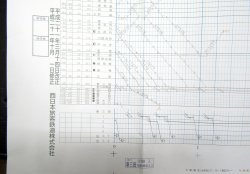画像8: ＪＲ西　おおさか東線・片町線・ＪＲ東西線・福知山線　（土休日）　平成２１年３月１４日改正