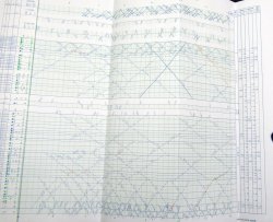 画像7: ＪＲ西　Ｎｏ４　山陽支線（宇部線・美祢線・小野田線）列車運行図表　平成20年3月15日改正