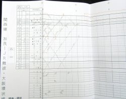 画像4: JR西　関西線・大阪環状線（土休日用）列車運行図　平成２０年３月１５日改正