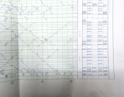 画像7: JR九州・列車運行図表　No3　「長崎本線・佐世保線・大村線・唐津線」　平成15年3月15日改正