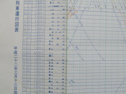 画像7: ＪＲ西・列車運行図表　「 No1 「新幹線・第１版 山陽本線 糸崎門司間 」 平成２２年３月１３日改正
