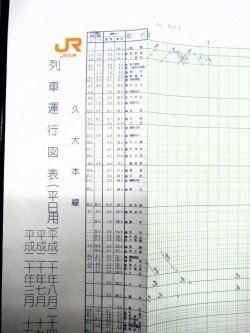 画像2: ＪＲ九州・列車運行図表　「Ｎｏ９　久大本線、豊肥本線」平成20年3月15日改正