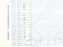 画像8: ＪＲ西・列車運行図表　「 No1 「新幹線・第１版 山陽本線 糸崎門司間 」 平成２２年３月１３日改正
