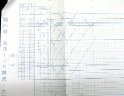 画像2: JR西　関西線・大阪環状線（平日用）列車運行図　平成21年3月14日改正