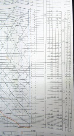 画像11: JR西・列車運行図表　「片町線・東西線・福知山線（土休日）」　平成１６年３月１３日改正