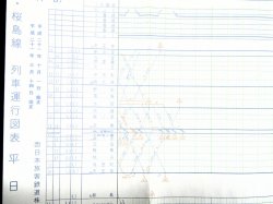 画像4: JR西　関西線・大阪環状線（平日用）列車運行図　平成21年3月14日改正